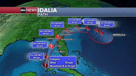 destin fl hurricane idalia|florida map of hurricane idalia.